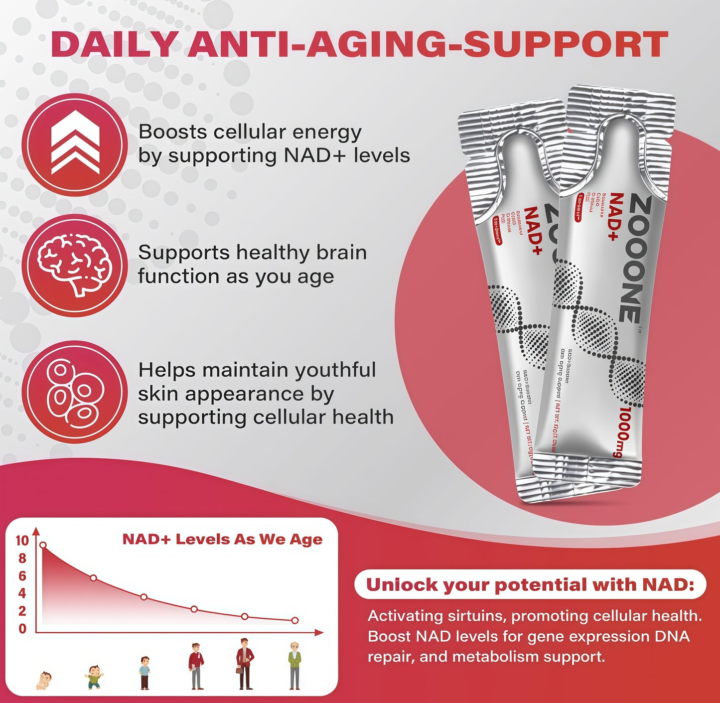 zooone-NAD+ Supplement 30pcs,Premium Nicotinamide Riboside &Resveratrol, DNA Repair & HealthyAging, Advanced NAD Supplement forMen & Women, Boosts Cellular Energy