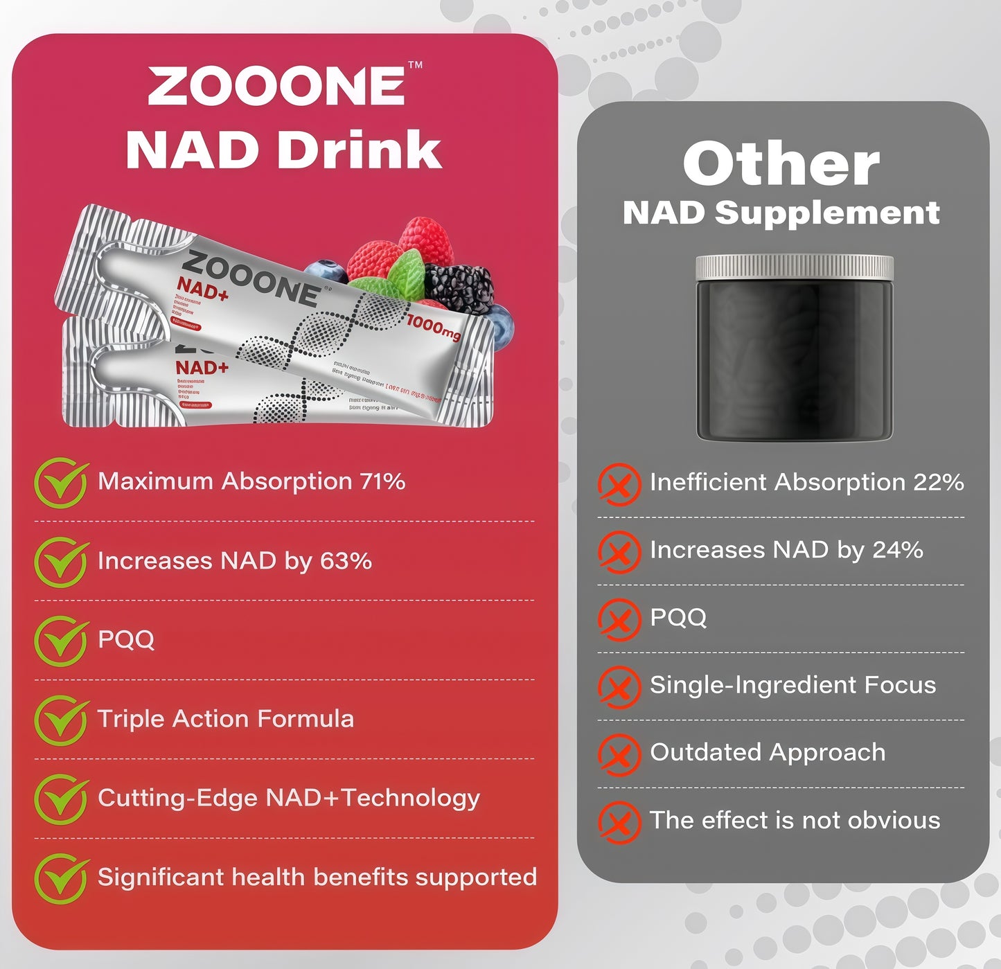 zooone-NAD+ Supplement 30pcs,Premium Nicotinamide Riboside &Resveratrol, DNA Repair & HealthyAging, Advanced NAD Supplement forMen & Women, Boosts Cellular Energy