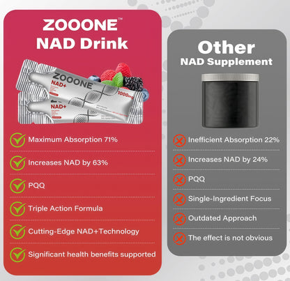 zooone-NAD+ Supplement 30pcs,Premium Nicotinamide Riboside &Resveratrol, DNA Repair & HealthyAging, Advanced NAD Supplement forMen & Women, Boosts Cellular Energy